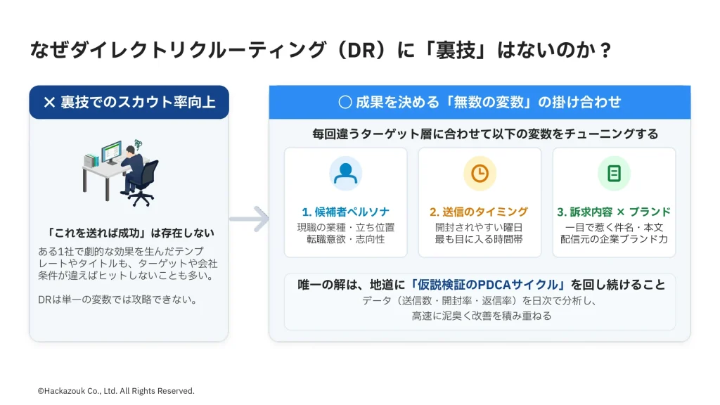 なぜダイレクトリクルーティング(DR)に「裏技」はないのか?