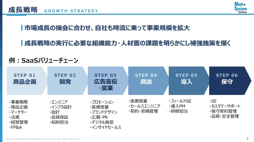 メディシステムソリューションの成長戦略