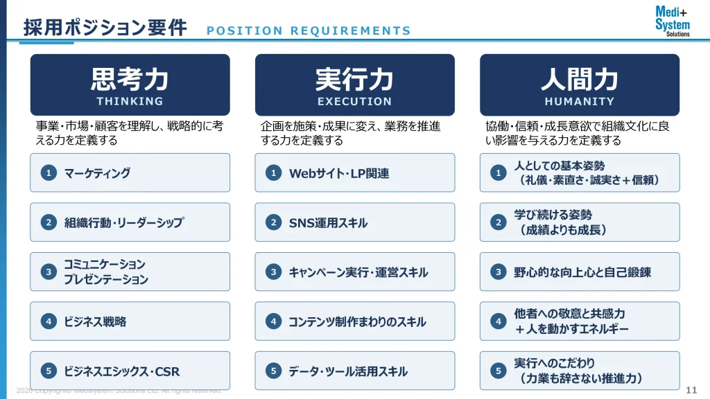 採用ポジション要件