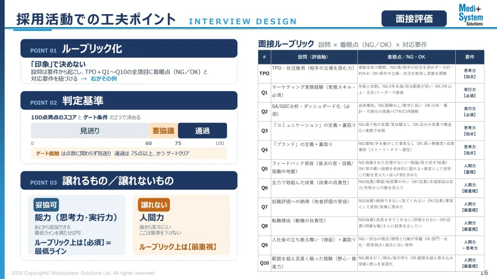 採用活動での工夫ポイント