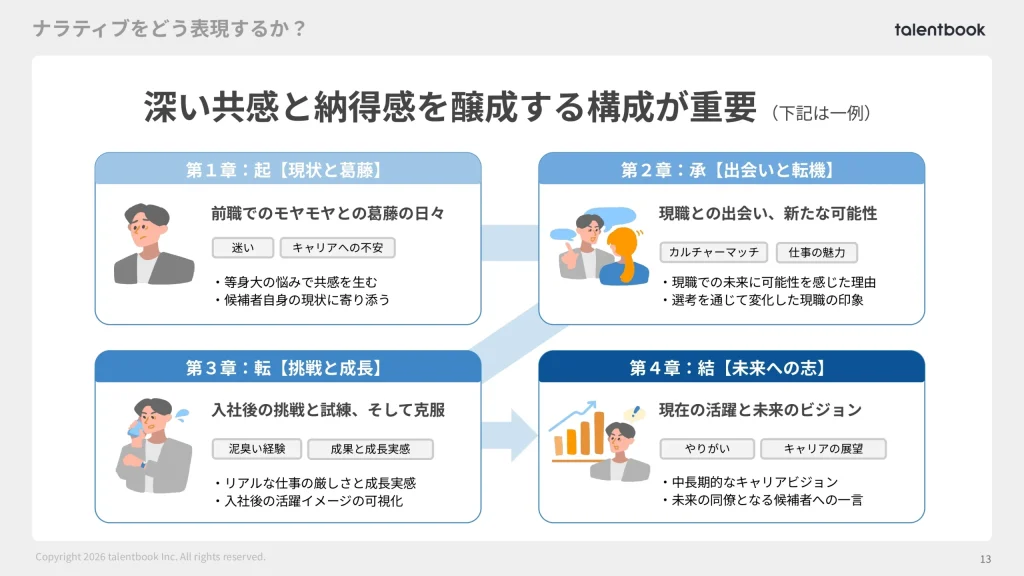深い共感と納得感を醸成する構成