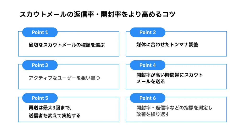 スカウトメールの返信率・開封率をより高めるコツ