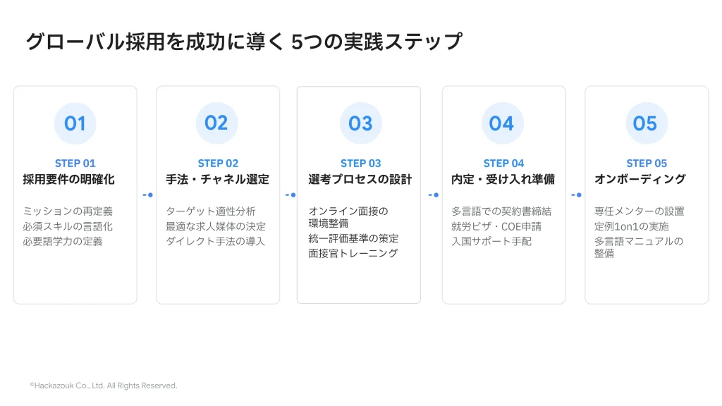 グローバル採用を成功に導く 5つの実践ステップ