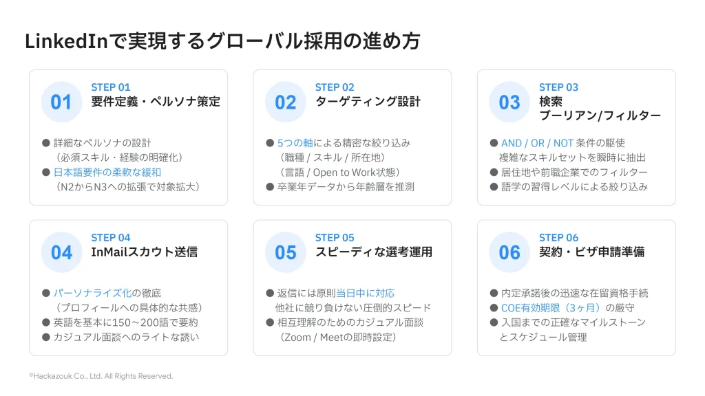 LinkedInで実現するグローバル採用の進め方