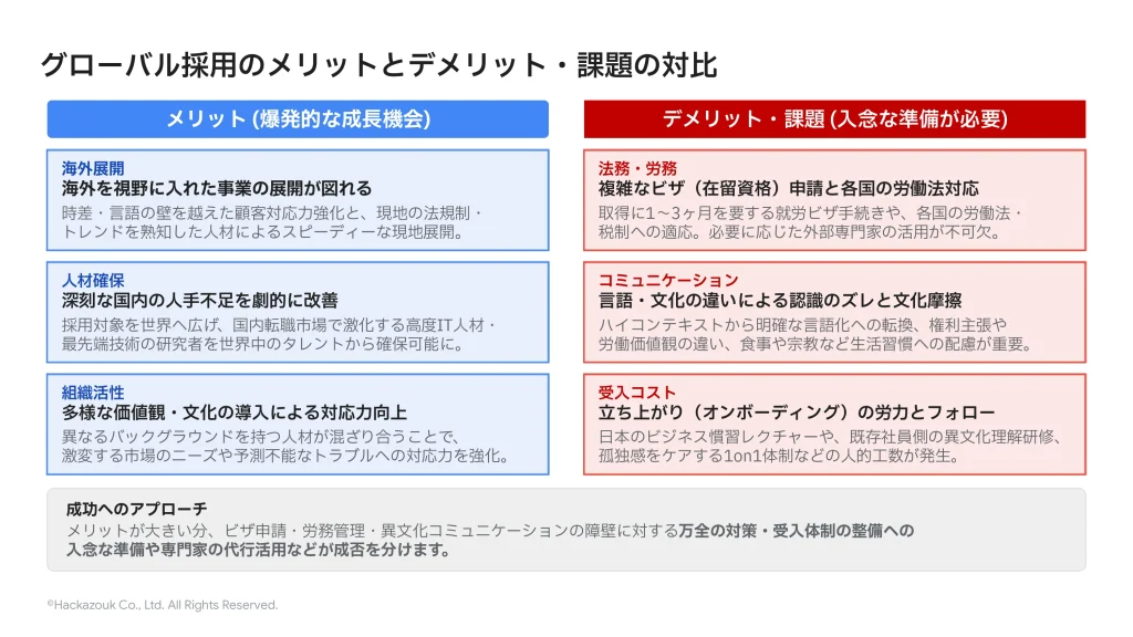 グローバル採用のメリットとデメリット・課題の対比