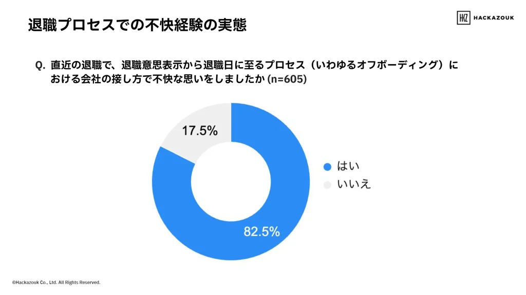 退職プロセスでの不快経験の実態