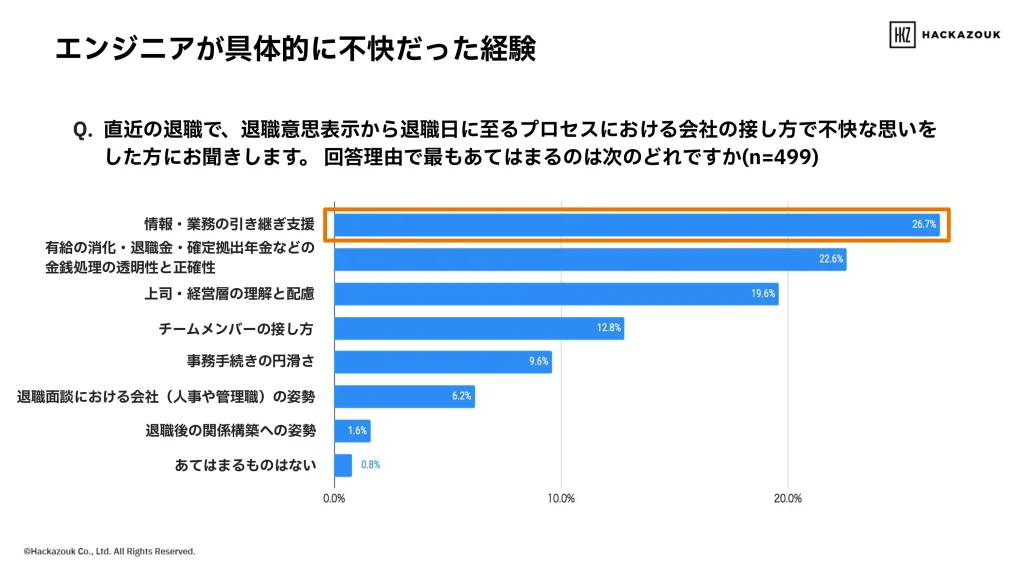 エンジニアが具体的に不快だった経験