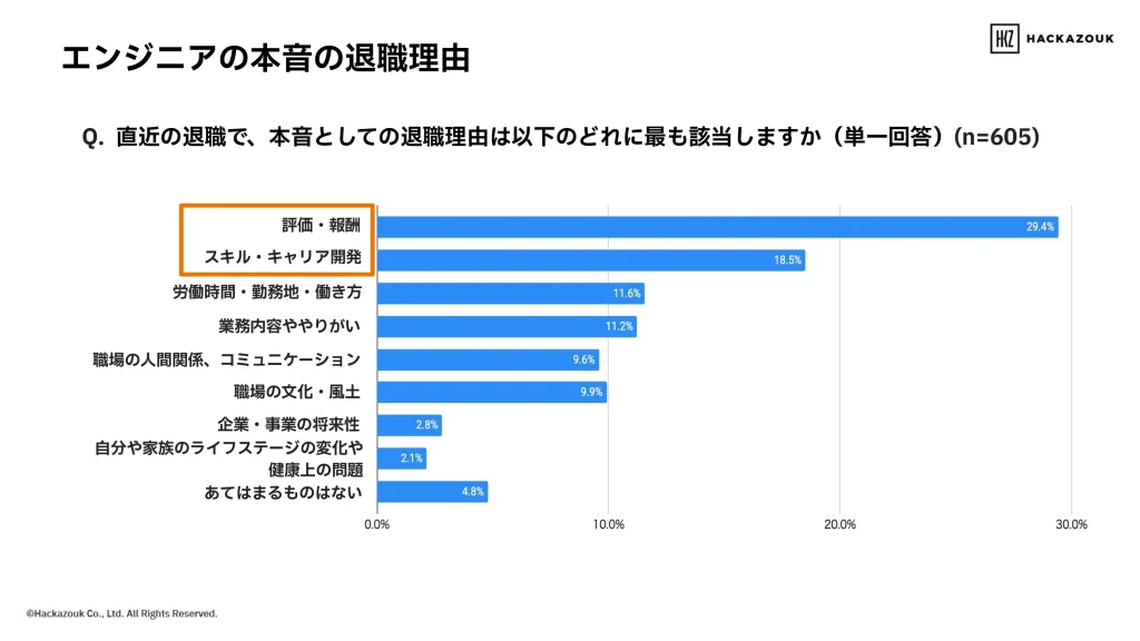 エンジニアの本音の退職理由