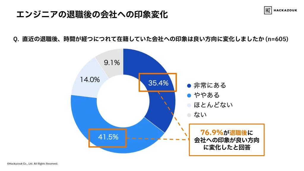 エンジニアの退職後の会社への印象変化