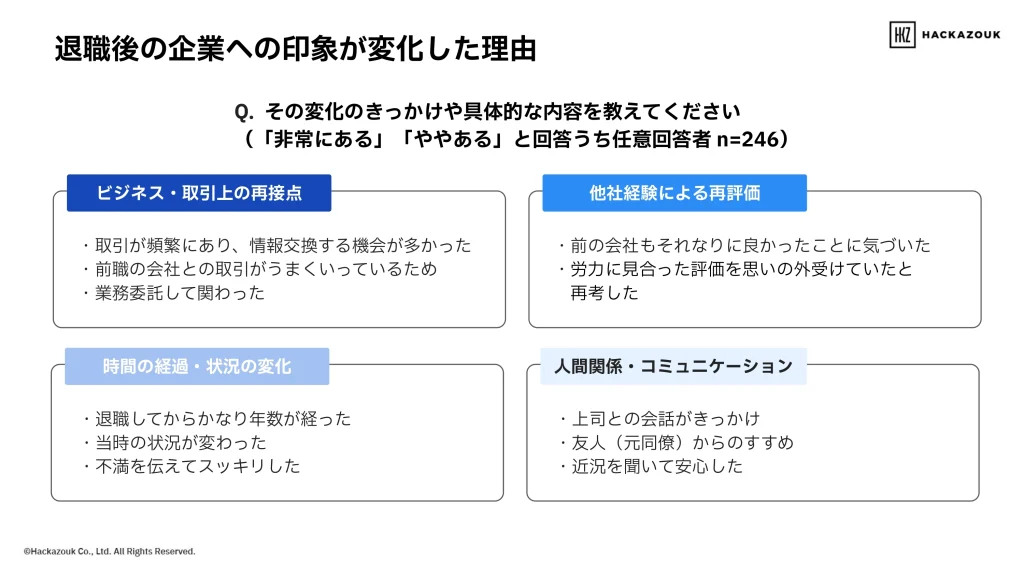 退職後の企業への印象が変化した理由