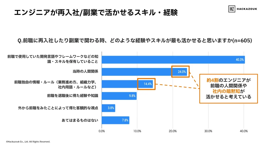 エンジニアが再入社/副業で活かせるスキル・経験