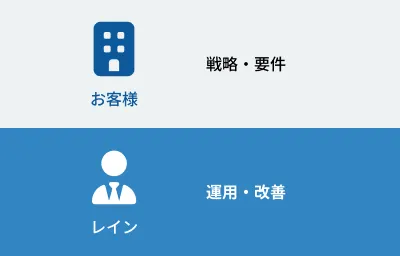 ハイブリッド（共同運用）のよくある例