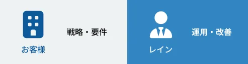 ハイブリッド（共同運用）のよくある例