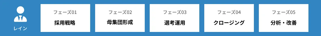フルスコープ（全体支援）のよくある例