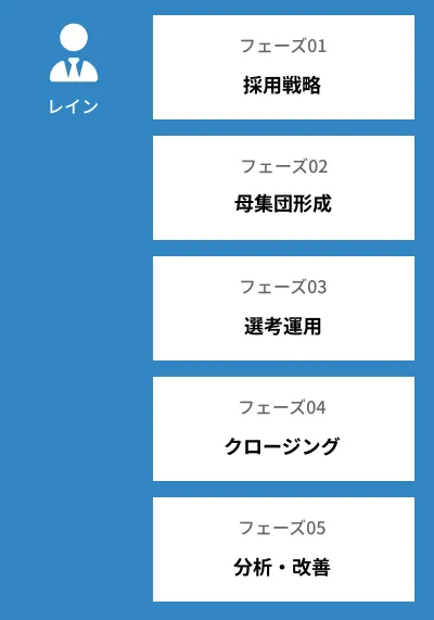 フルスコープ（全体支援）のよくある例