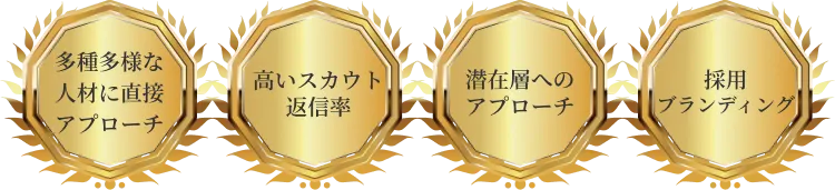 LeiNカンパニーの強み