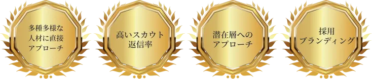 LeiNカンパニーの強み